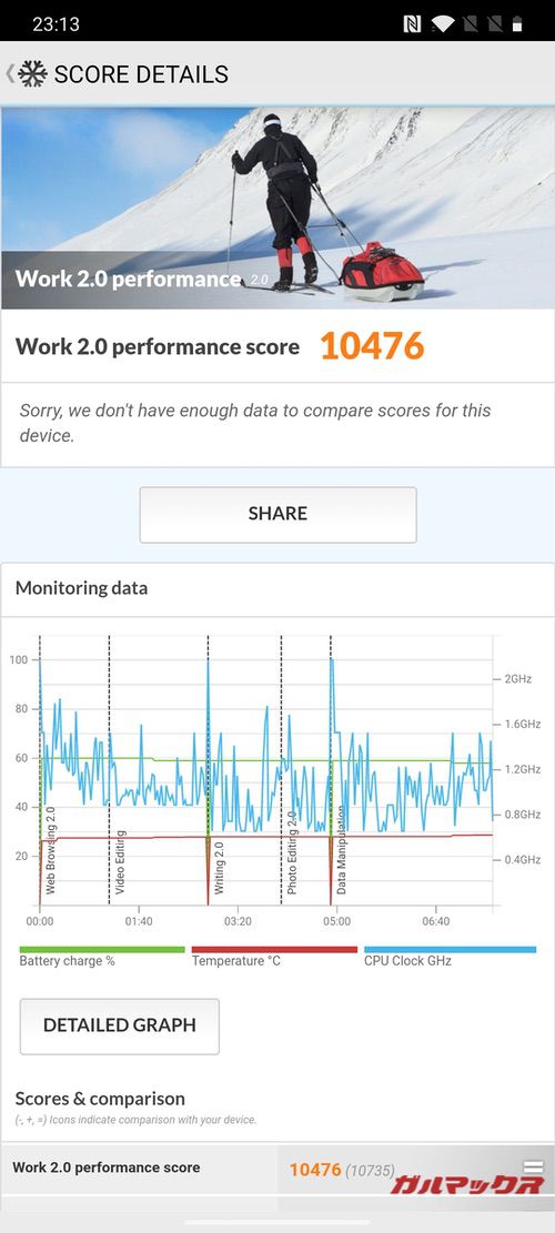 OnePlus 7TのPCMark for Android