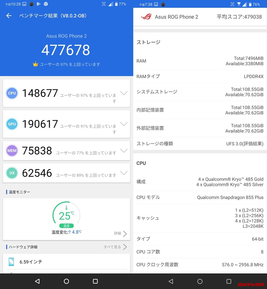 ROG phone 2/メモリ8GB版（Android 9）実機AnTuTuベンチマークスコアは総合が477678点、3D性能が190617点。