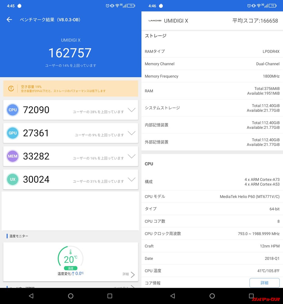 UMIDIGI X(Android 9)実機AnTuTuベンチマークスコアは総合が162757点、3D性能が27361点。