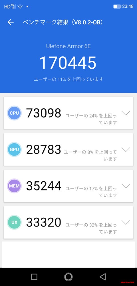 Ulefone Armor 6E実機AnTuTuベンチマークスコアは総合が170445点、3D性能が28783点。