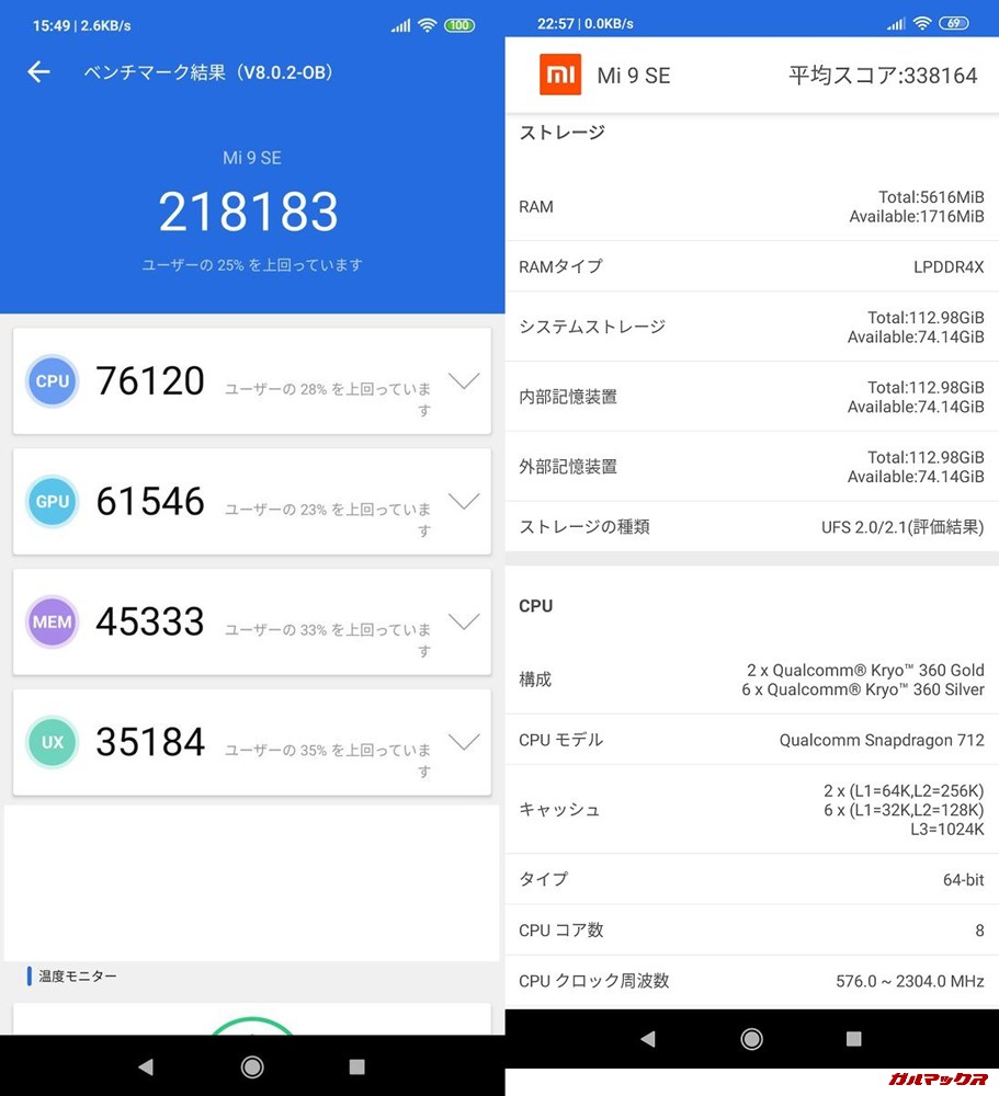 Xiaomi Mi 9 SE（Android 9）実機AnTuTuベンチマークスコアは総合が218183点、3D性能が61546点。