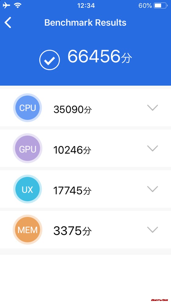 iPhone 5s（iOS12.4.2）実機AnTuTuベンチマークスコアは総合が66456点、3D性能が10246点。