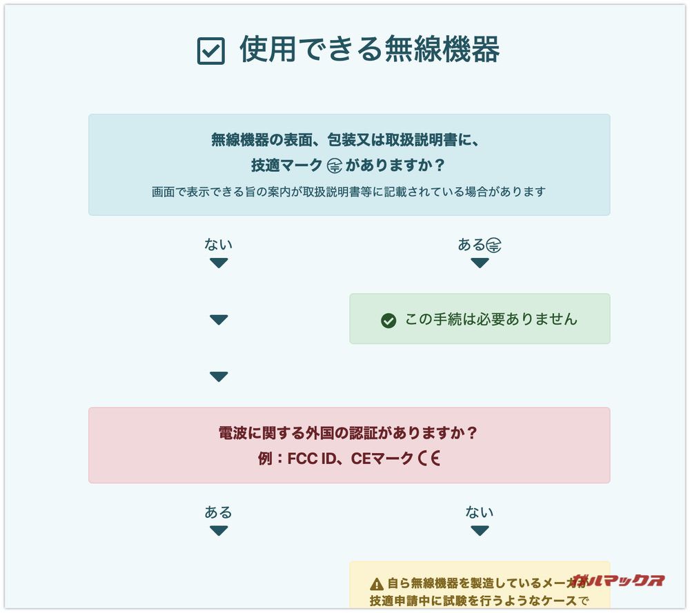 技適未取得機器実験等特例