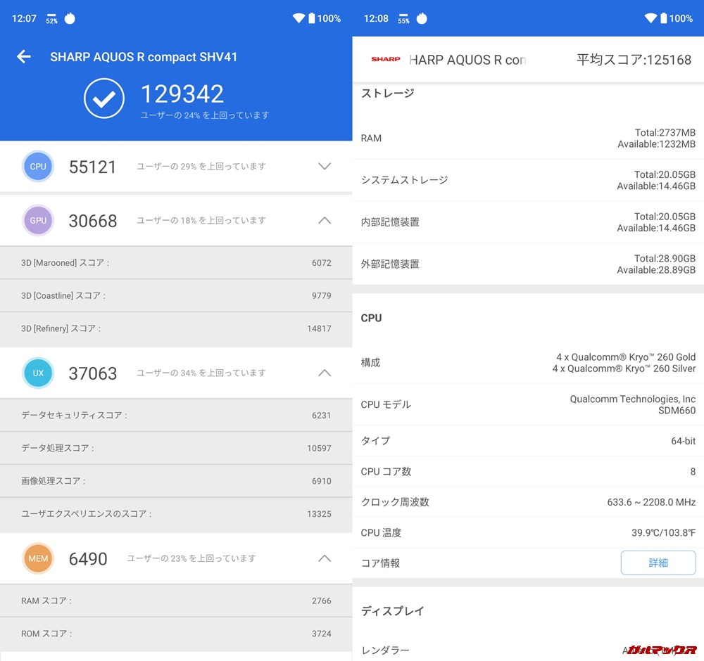AQUOS R Compact（Android 9）実機AnTuTuベンチマークスコアは総合が129342点、3D性能が30668点。