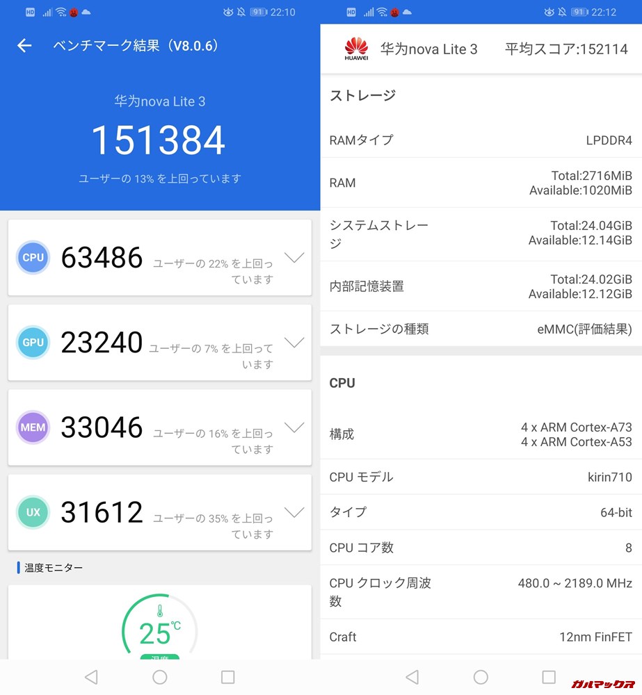HUAWEI nova lite 3（Android 9）実機AnTuTuベンチマークスコアは総合が151384点、3D性能が23240点。