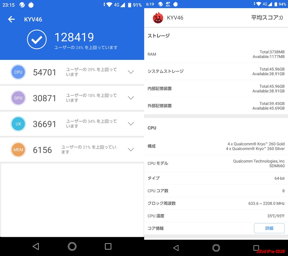 TORQUE g04（Android 9）実機AnTuTuベンチマークスコアは総合が128419点、3D性能が30871点。