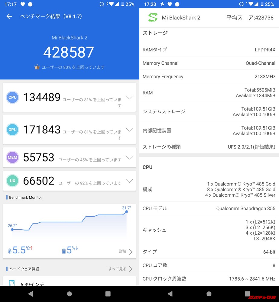 Xiaomi Black Shark 2/メモリ6GB（Android 9）実機AnTuTuベンチマークスコアは総合が428587点、3D性能が171843点。