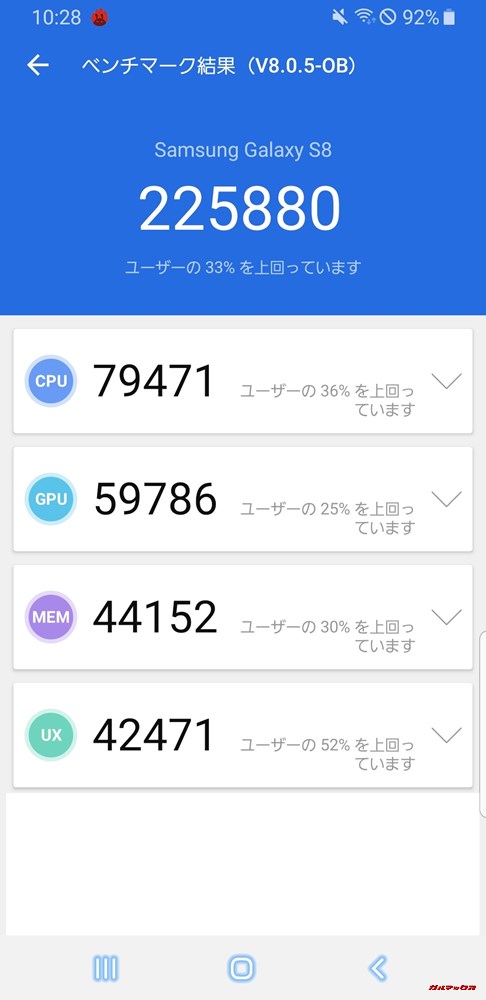 Galaxy S8（Android 9）実機AnTuTuベンチマークスコアは総合が225880点、3D性能が59786点。