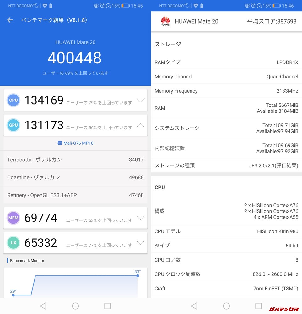 Huawei Mate 20(Android 9)実機AnTuTuベンチマークスコアは総合が400448点、3D性能が131173点。