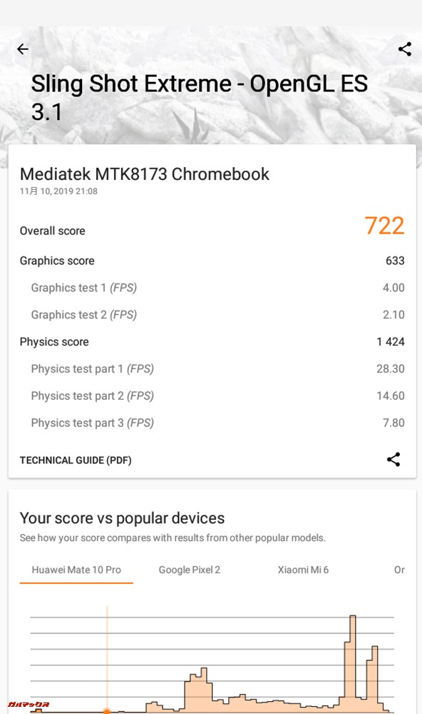 3DMarkスコアはOpenGL ES 3.1が722点、VulkanはSoCが対応していないので測定不可でした