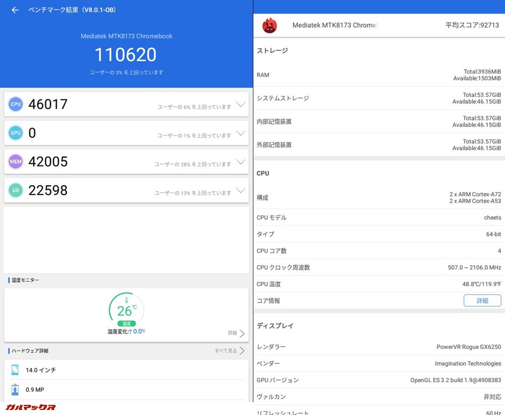 Lenovo Chromebook S330実機AnTuTuベンチマークスコア（Ver8）は総合が110620点、GPUスコアが0点