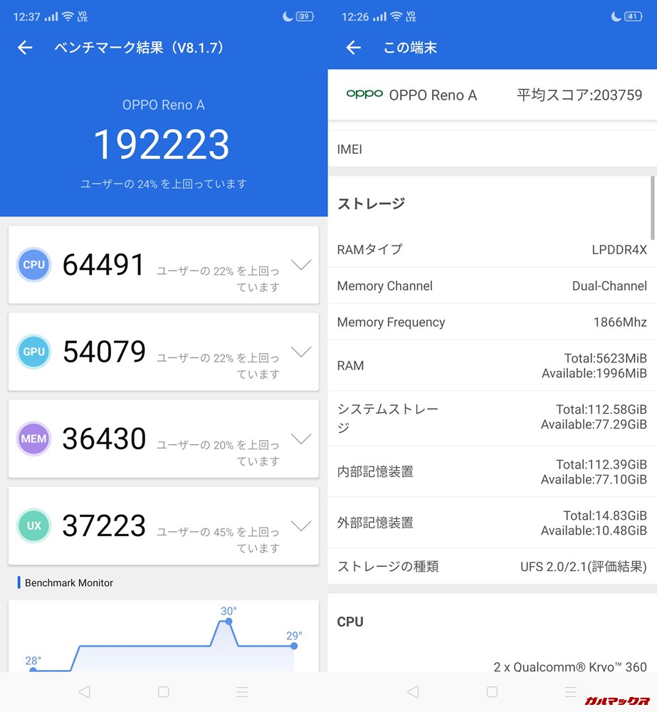 OPPO Reno A(Android 9)実機AnTuTuベンチマークスコアは総合が192223点、3D性能が54079点。