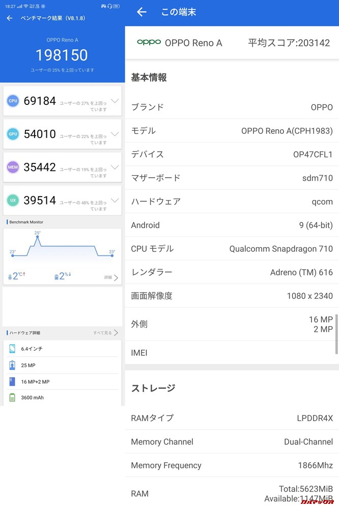 OPPO Reno A(Android 9)実機AnTuTuベンチマークスコアは総合が198150点、3D性能が54010点。