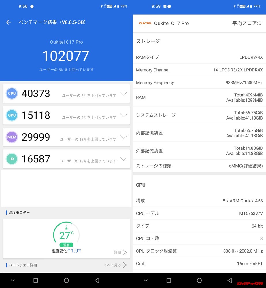 Oukitel C17 Pro/メモリ4GB（Android 9）実機AnTuTuベンチマークスコアは総合が102077点、3D性能が15118点。
