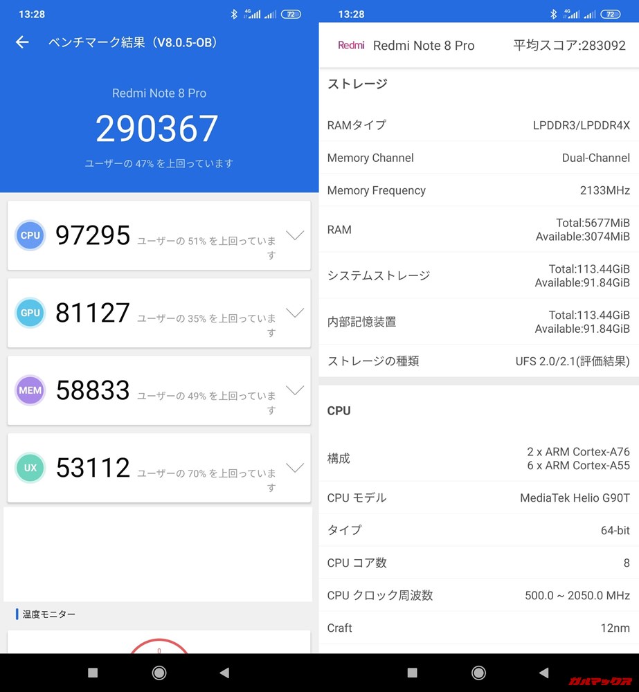 Redmi Note 8 Pro(Android 9)実機AnTuTuベンチマークスコアは総合が290367点、3D性能が81127点。