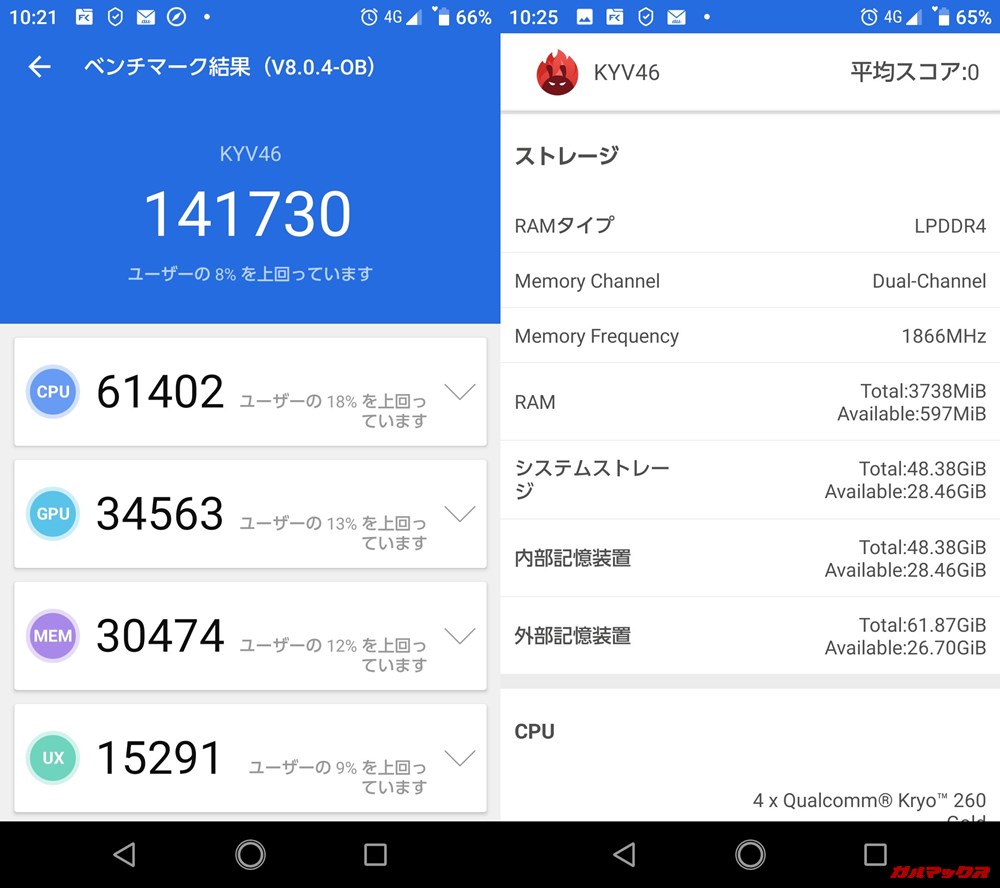 TORQUE g04（Android 9）実機AnTuTuベンチマークスコアは総合が141730点、3D性能が34563点。