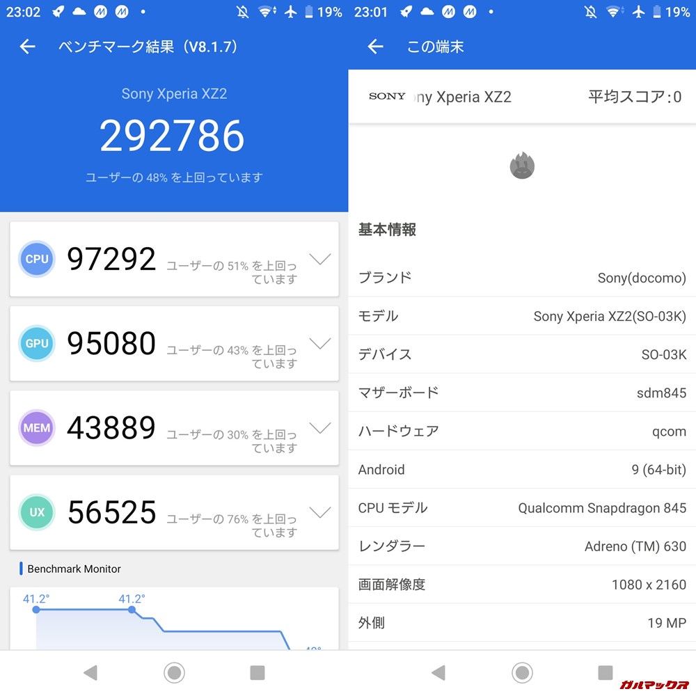 Xperia XZ 2（Android 9）実機AnTuTuベンチマークスコアは総合が292786点、3D性能が95080点。
