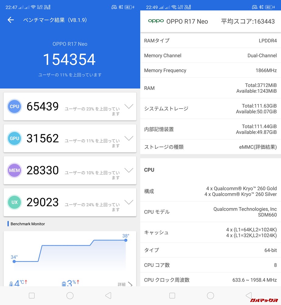 OPPO R17 Neo(Android 9)実機AnTuTuベンチマークスコアは総合が154354点、3D性能が31562点。