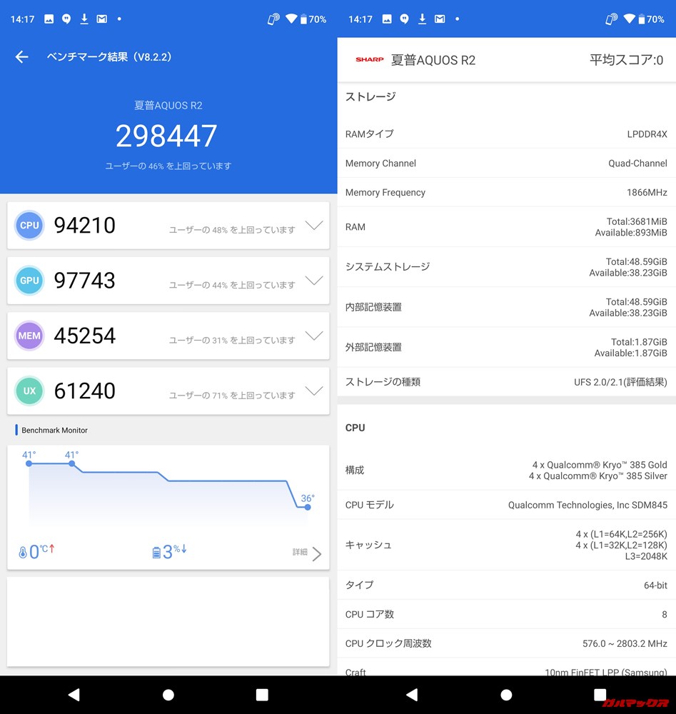 AQUOS R2（Android 9）実機AnTuTuベンチマークスコアは総合が298447点、3D性能が97743点。