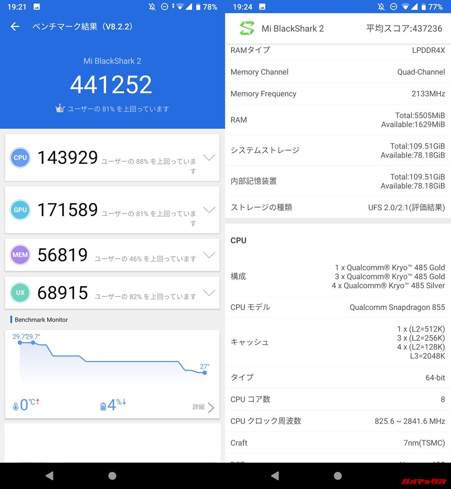 Xiaomi Black Shark 2/メモリ6GB（Android 9）実機AnTuTuベンチマークスコアは総合が441252点、3D性能が171589点。