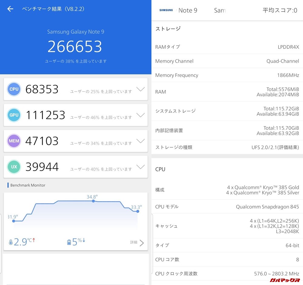 Galaxu Note 9（Android 9）実機AnTuTuベンチマークスコアは総合が266653点、3D性能が111253点。