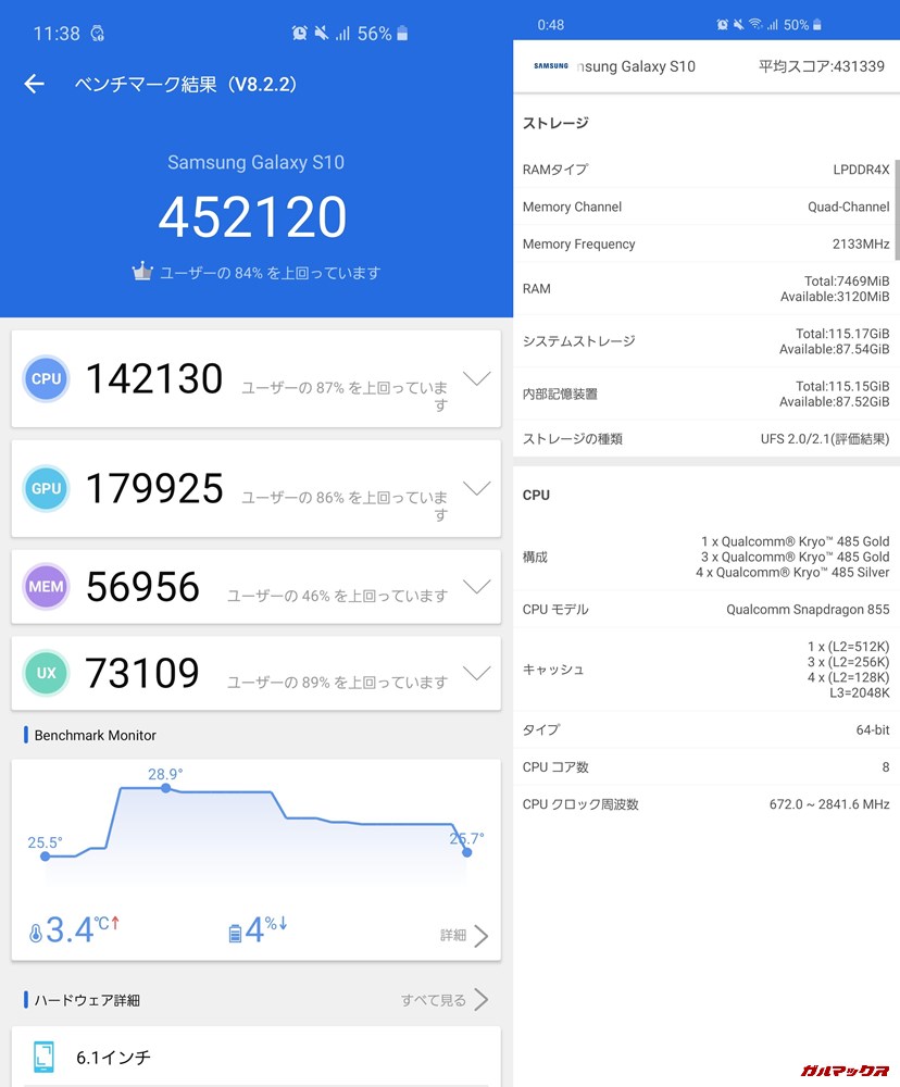 Galaxy S10（Android 9）実機AnTuTuベンチマークスコアは総合が452120点、3D性能が179925点。
