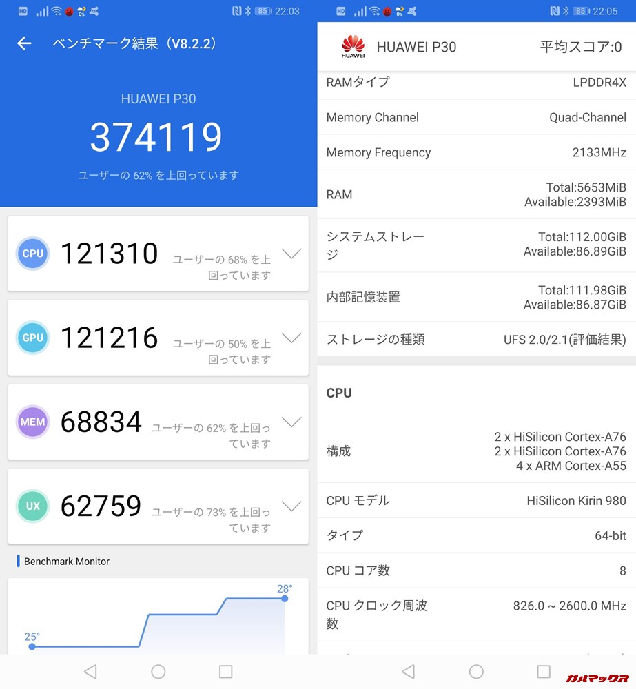 HUAWEI P30 Pro/RAM6GB(Android 9)実機AnTuTuベンチマークスコアは総合が374119点、3D性能が121216点。