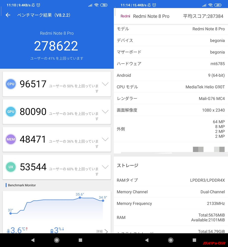 Redmi Note 8 Pro(Android 9)実機AnTuTuベンチマークスコアは総合が278622点、3D性能が80090点。