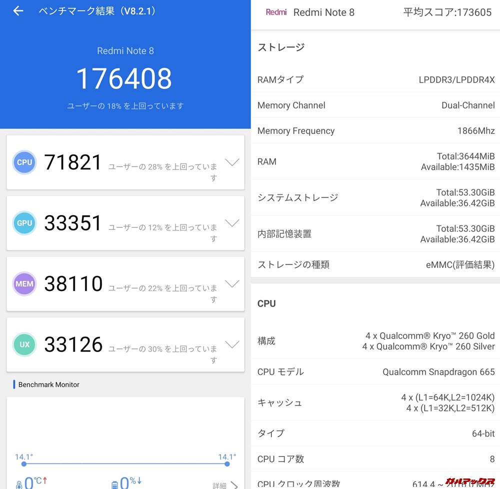 Redmi Note 8(Android 9)実機AnTuTuベンチマークスコアは総合が176408点、3D性能が33351点。