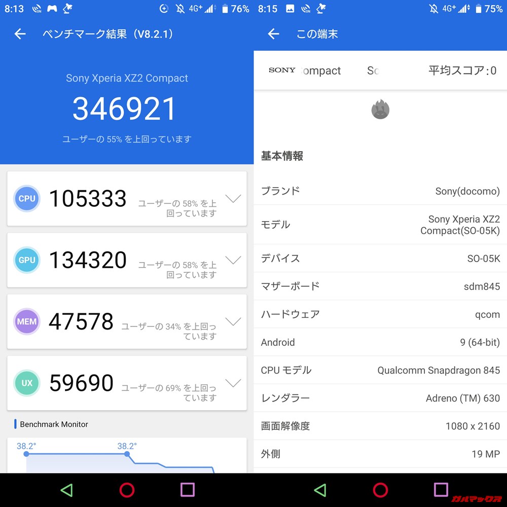 SONY Xperia XZ2 Compact（Android 9）実機AnTuTuベンチマークスコアは総合が346921点、3D性能が134320点。