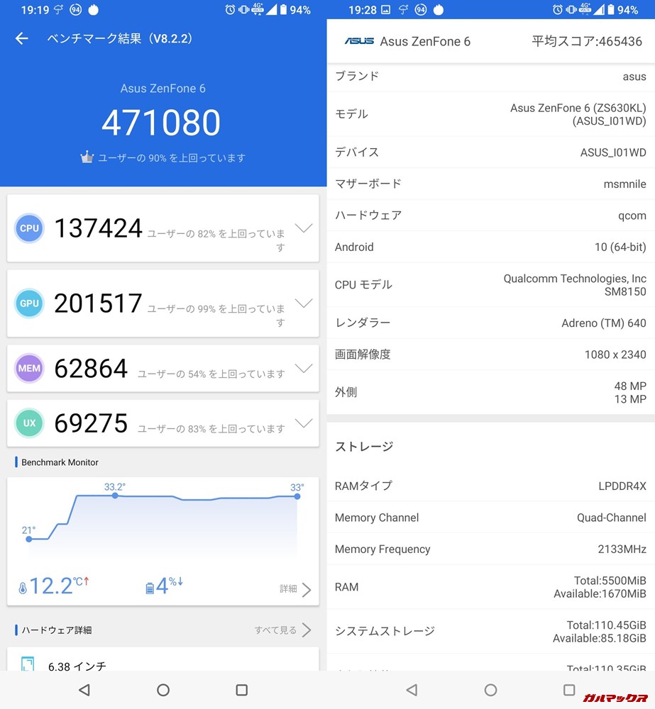 Zenfone 6実機AnTuTuベンチマークスコアは総合が471080点、3D性能が201517点。