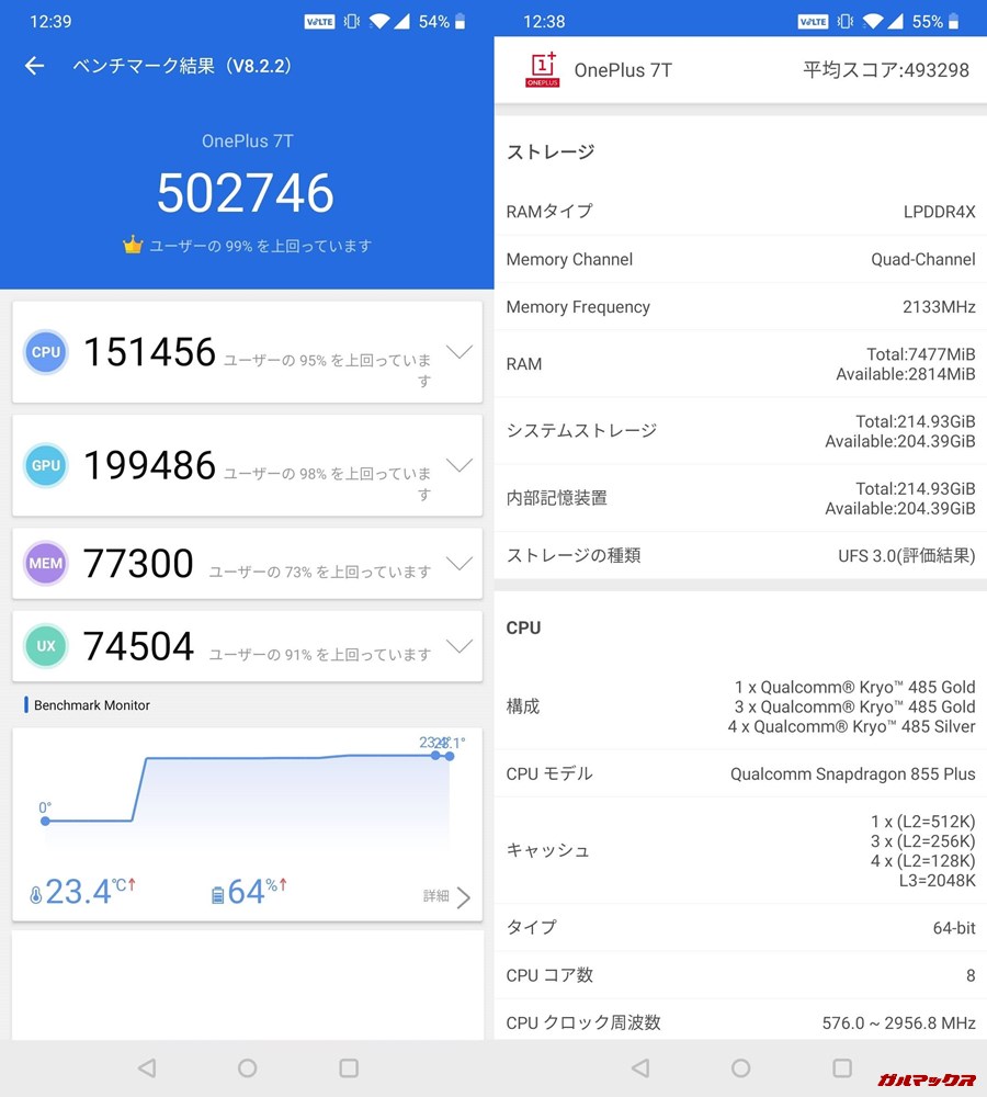 one plus7t(Android 10)実機AnTuTuベンチマークスコアは総合が502746点、3D性能が199486点。