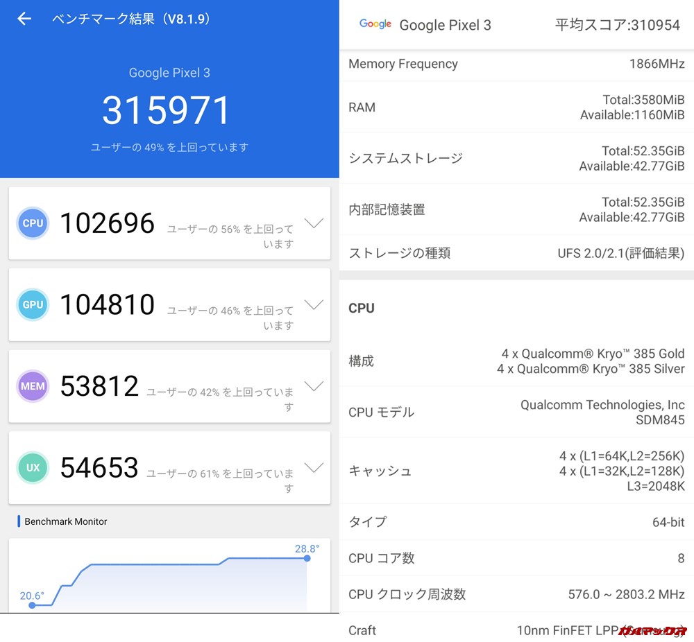 Pixel 3（Android 10）実機AnTuTuベンチマークスコアは総合が315971点、3D性能が104810点。