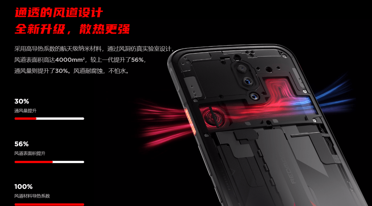 Nubia Red Magic 5G
