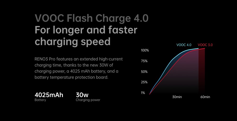 OPPO Reno3 Pro（LTE）