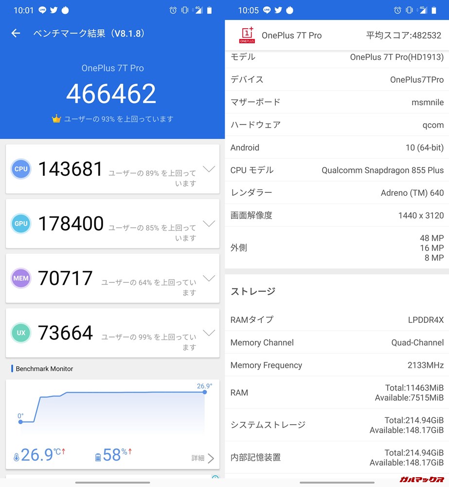 OnePlus 7T Pro/メモリ12GB(Android 10)実機AnTuTuベンチマークスコアは総合が466462点、3D性能が178400点。