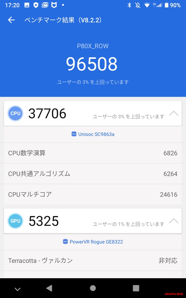 TECLAST P80X(Android 9)実機AnTuTuベンチマークスコアは総合が96508点、3D性能が5325点。
