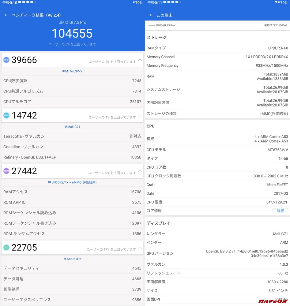 UMIDIGI A5 Pro（Android 9）実機AnTuTuベンチマークスコアは総合が104555点、3D性能が14742点。