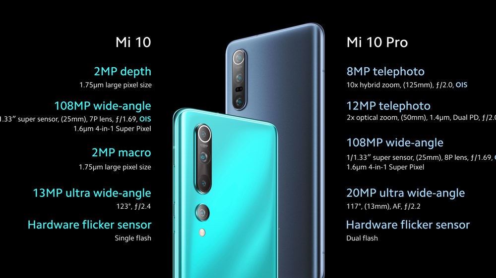 Xiaomi Mi10/Mi10 Pro