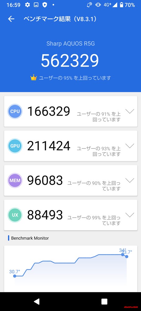 AQUOS R5G/メモリ12GB（Android 10）実機AnTuTuベンチマークスコアは総合が562329点、3D性能が211424点。