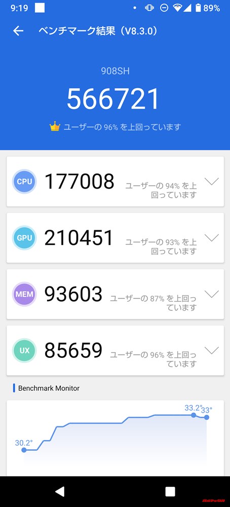 AQUOS R5G/メモリ12GB（Android 10）実機AnTuTuベンチマークスコアは総合が566721点、3D性能が210451点。