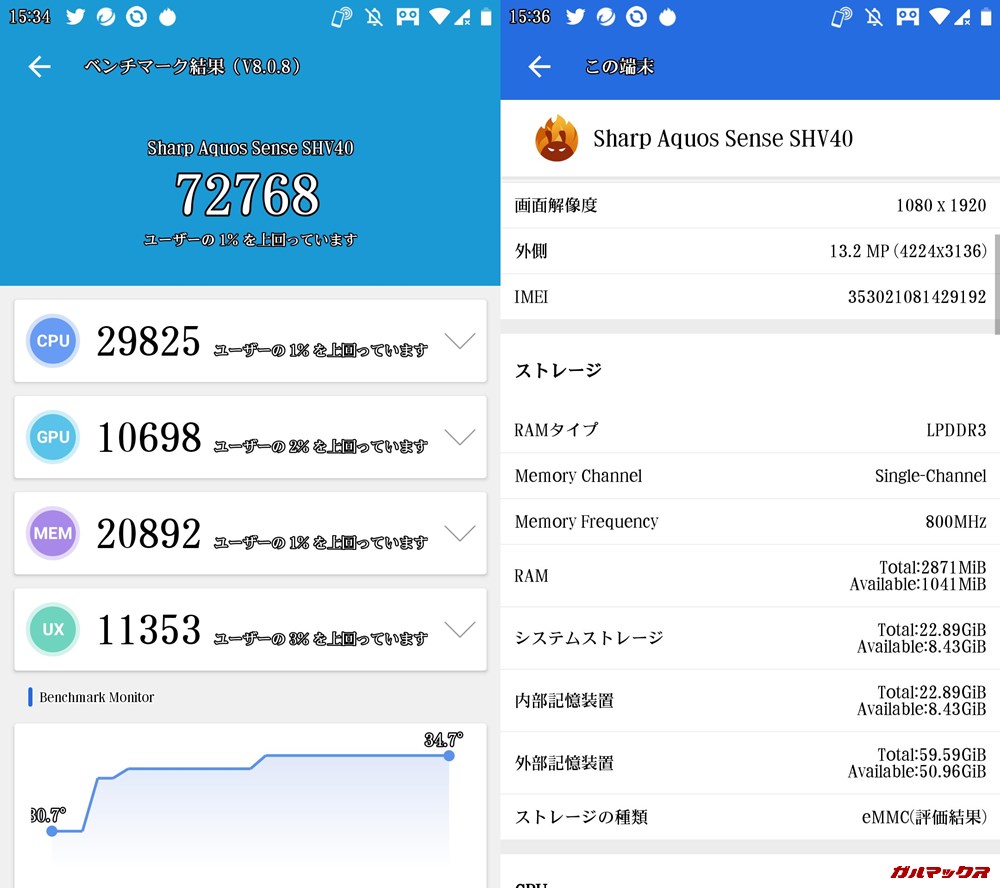 AQUOS sense/メモリ3GB(Android 9)実機AnTuTuベンチマークスコアは総合が72768点、3D性能が10698点。