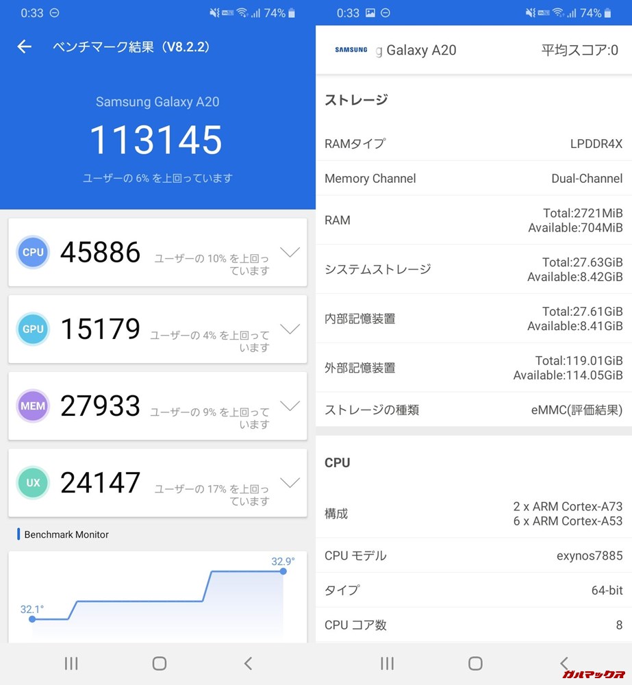 Galaxy A20/メモリ3GB（Android 9）実機AnTuTuベンチマークスコアは総合が113145点、3D性能が15179点。