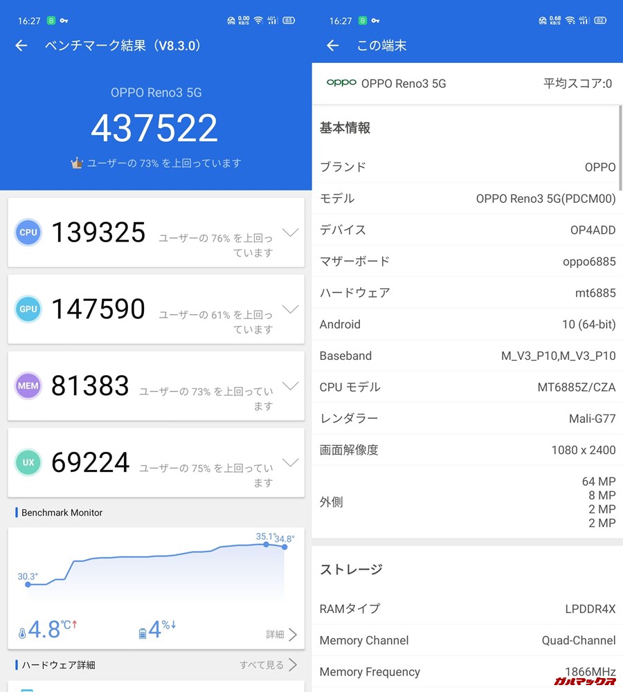 OPPO Reno3 5G(Android 10)実機AnTuTuベンチマークスコアは総合が437522点、3D性能が147590点。