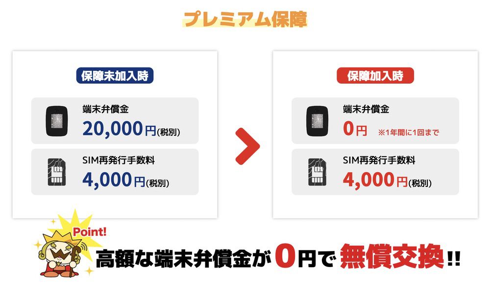 WiFiOの容量無制限プラン