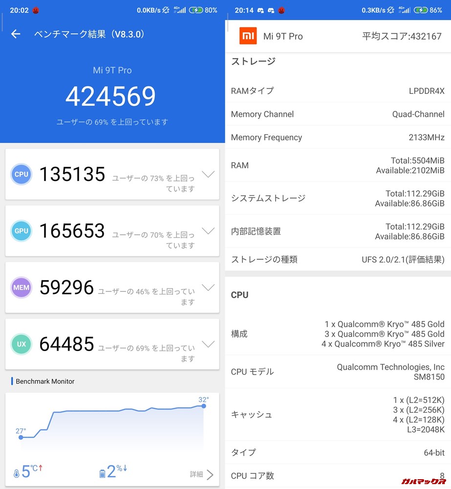 Xiaomi Mi 9T Pro/メモリ6GB版(Android 10)実機AnTuTuベンチマークスコアは総合が424569点、3D性能が165653点。