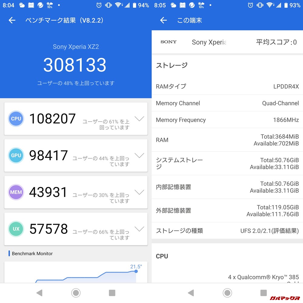 Xperia XZ2/メモリ4GB（Android 9）実機AnTuTuベンチマークスコアは総合が308133点、3D性能が98417点。