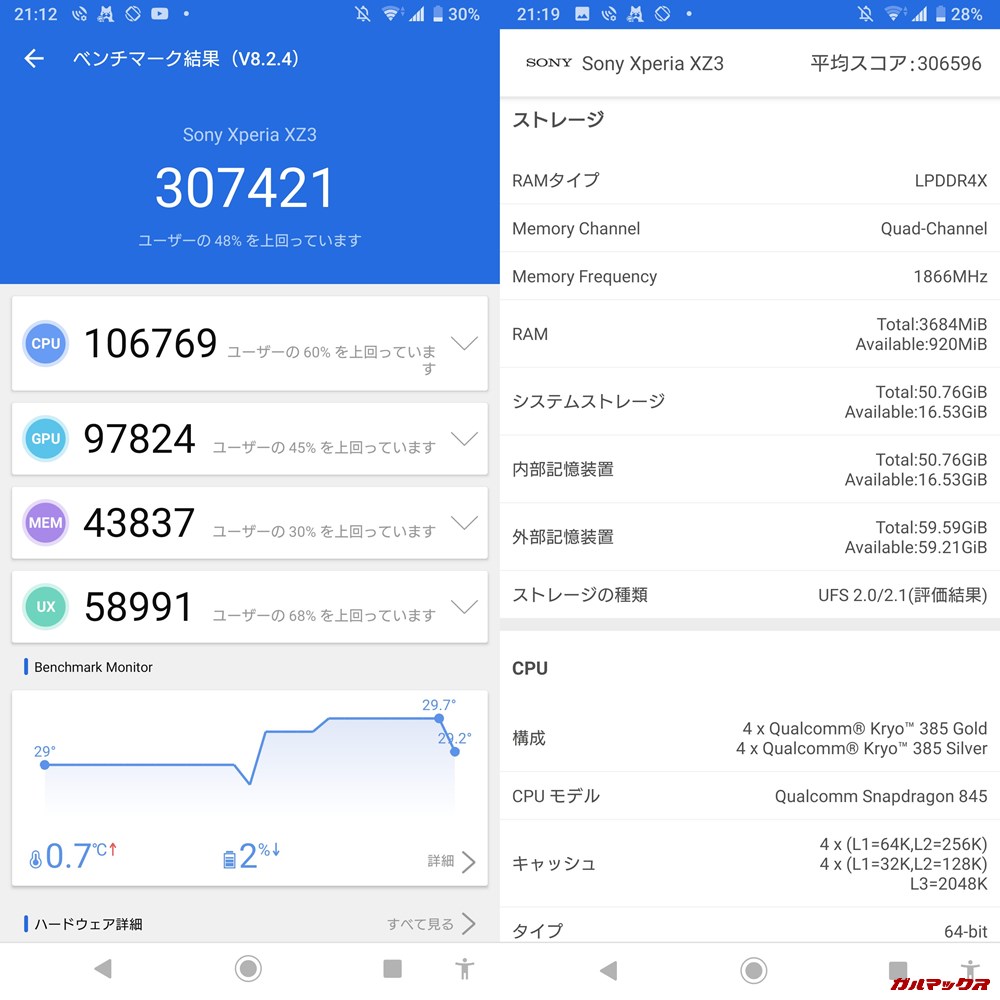 Xperia XZ 3（Android 9）実機AnTuTuベンチマークスコアは総合が307421点、3D性能が97824点。