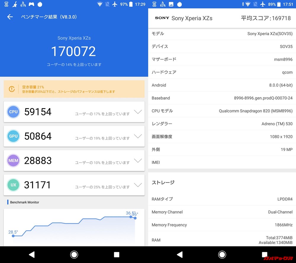 SONY Xperia XZs（Android 8）実機AnTuTuベンチマークスコアは総合が170072点、3D性能が50864点。