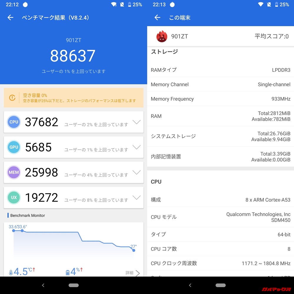 ZTE Libero S10/メモリ3GB（Android 9）実機AnTuTuベンチマークスコアは総合が88637点、3D性能が5685点。